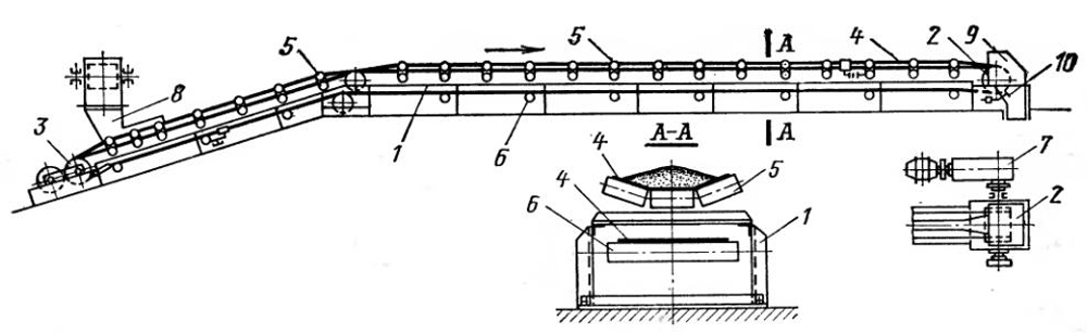 Ленточный конвейер топливоподачи стационарного типа Ленточный конвейер топливоподачи